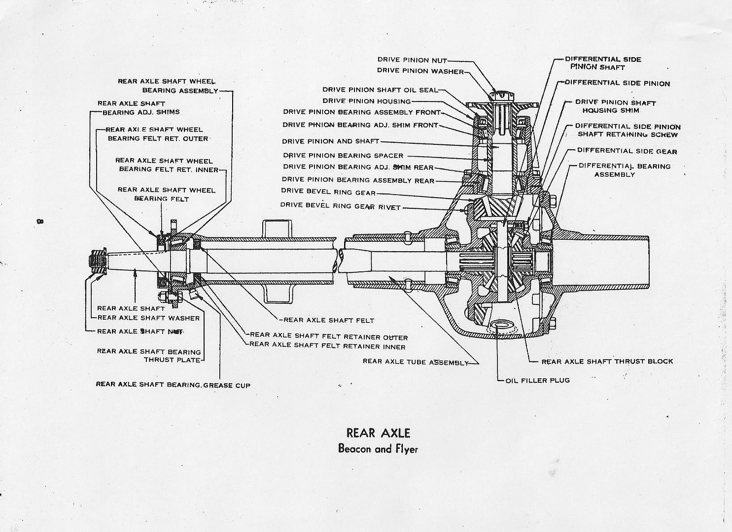 Gear set. General Discussion Antique Automobile Club of America